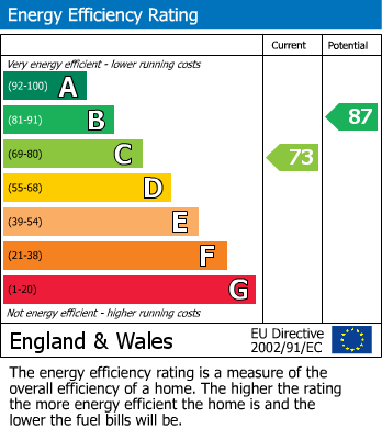 EPC For King William Street, Exeter