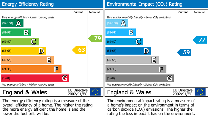 EPC For Thurlow Road, Exeter