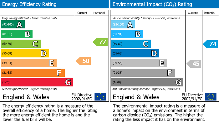 EPC For Thurlow Road, Exeter