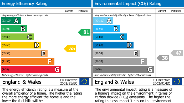 EPC For Well Street, Exeter