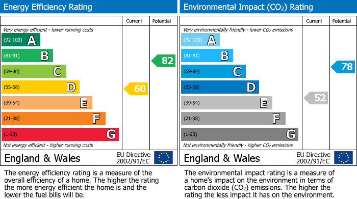 EPC For Elmside, Exeter