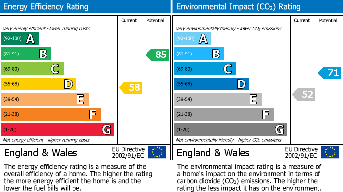 EPC For Morley Road, Exeter