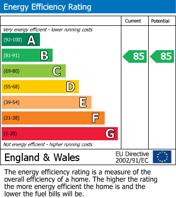 EPC For Wheaton House, Red Lion Lane, Exeter