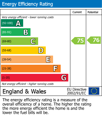 EPC For 9 Mont Le Grand, Exeter