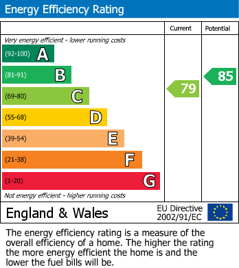 EPC For Haldon Road, Exeter