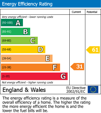 EPC For Sidwell Street, Exeter