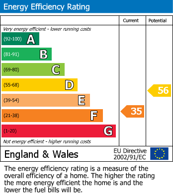 EPC For Chichester House, Coates Road, Exeter