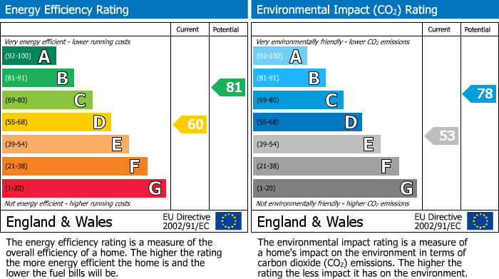 EPC For Roseland Crescent, Exeter