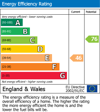 EPC For Blackboy Road, ALL BILLS INCLUDED, Exeter