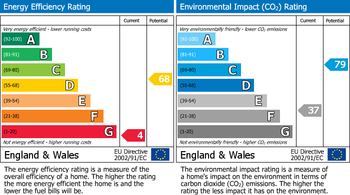 EPC For Kennford, Exeter