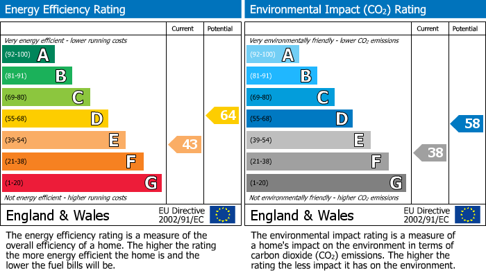 EPC For Morts Cottage, Thorverton, Exeter