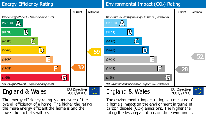 EPC For St. Davids Hill, Exeter