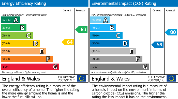 EPC For Well Oak Park, St Leonards, Exeter