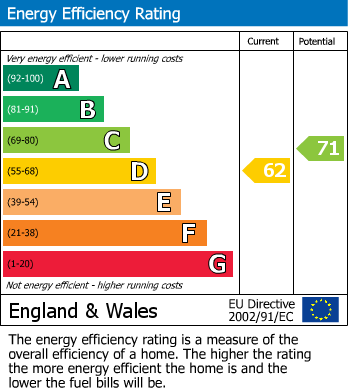 EPC For Monks Road, Mount Pleasant, Exeter