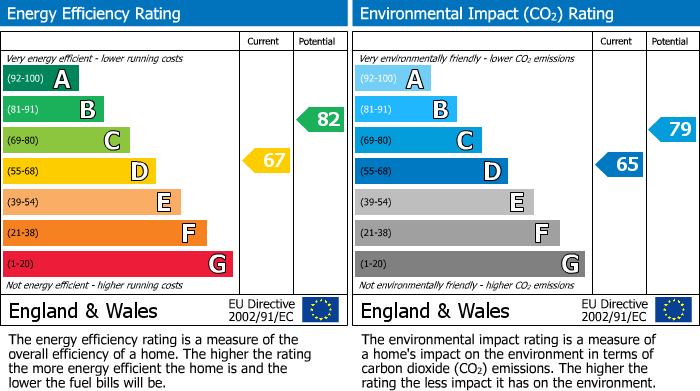 EPC For Pidgeons Farm, Village Road, Woodbury Salterton, Exeter