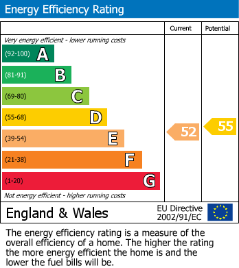 EPC For Polsloe Road, Mount Pleasant, Exeter