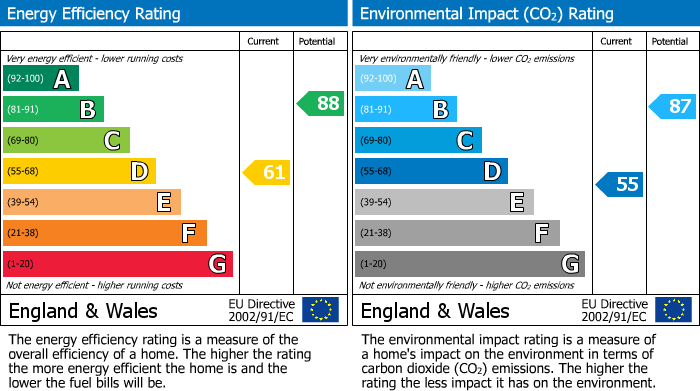 EPC For Wayside Crescent, Whipton, Exeter