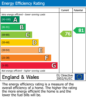 EPC For Francis Court, The Burrowe, Crediton