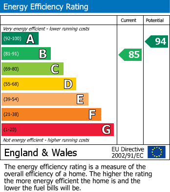 EPC For Dart Avenue, Exeter