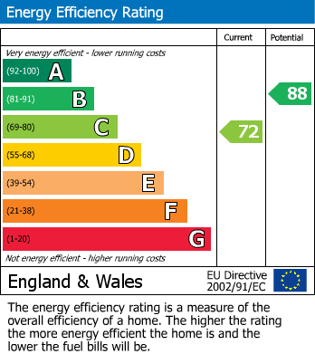 EPC For Willand, Cullompton