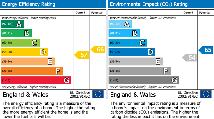 EPC For Sidwell Street, Exeter