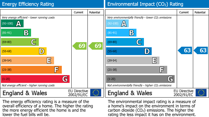 EPC For Cowley, Exeter