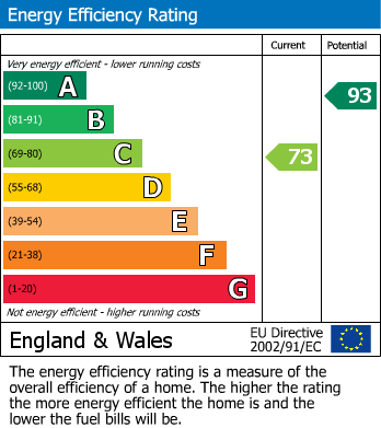 EPC For Ludwell Lane, Exeter