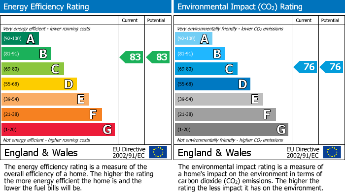 EPC For Acland Road, Exeter