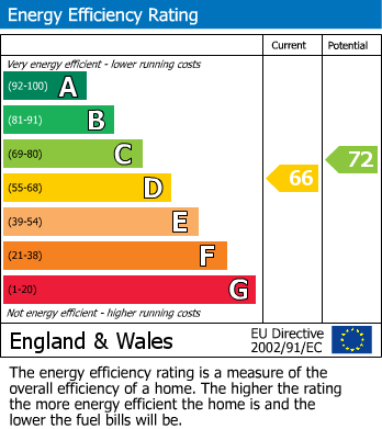 EPC For Danes Road, Exeter