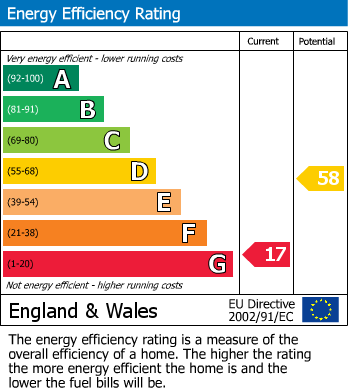 EPC For London Road, Whimple, Exeter