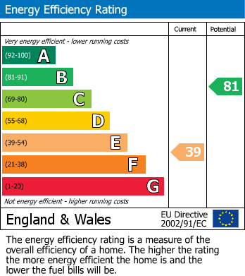 EPC For Redhills Close, Exeter