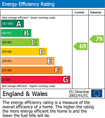 EPC For The Maltings, Church Street, Heavitree, Exeter