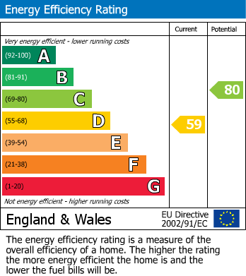 EPC For Goldcombe Farmhouse, Gittisham, Honiton