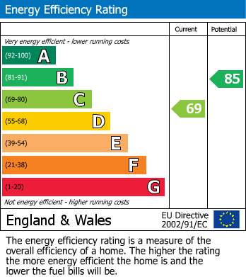 EPC For Bonhay Road, Exeter