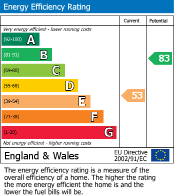 EPC For Salisbury Road, Exeter