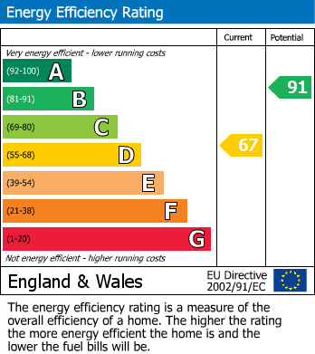 EPC For Argyll Mews, Lower Argyll Road, Exeter