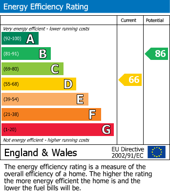 EPC For Mansfield Road, Exeter