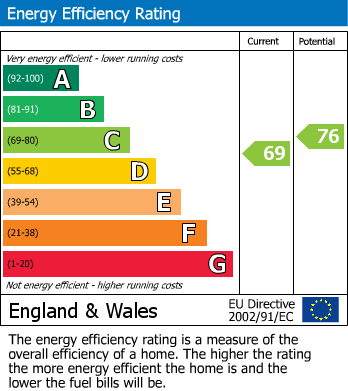 EPC For Mount Pleasant Road, Exeter