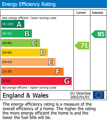 EPC For Cowley Bridge Road, Exeter