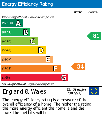 EPC For The Green, Ide, Exeter