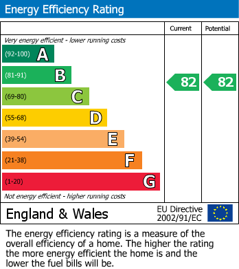 EPC For Exon Mews, Mount Pleasant Road, Exeter