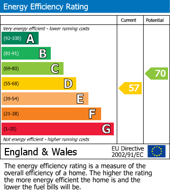 EPC For Longbrook Terrace, 6 Longbrook Terrace, Exeter