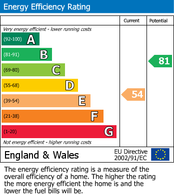 EPC For Old Park Road, Exeter