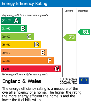EPC For Edgerton Park Road, Exeter
