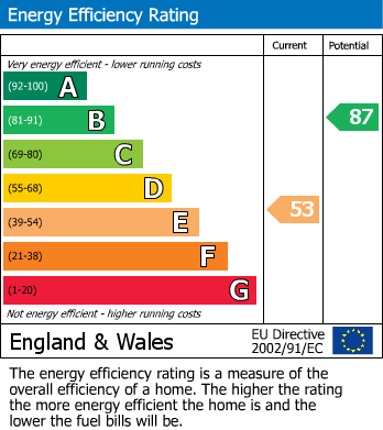 EPC For Old Park Road, Exeter