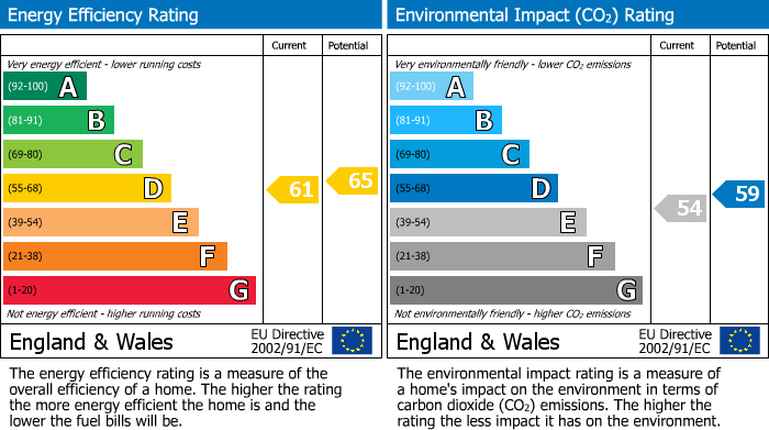 EPC For Howell Road, Exeter