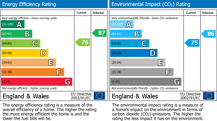 EPC For King William Street, Exeter