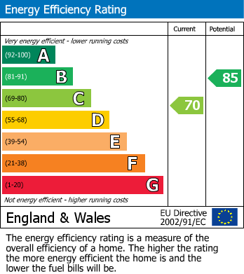 EPC For Monks Road, Exeter