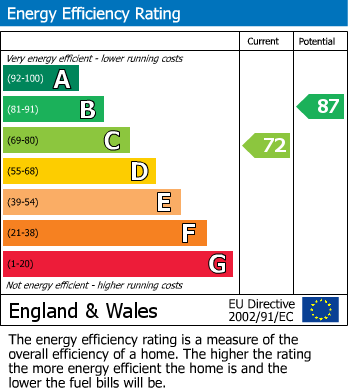 EPC For Monkswell Road (Includes All Bills), Exeter