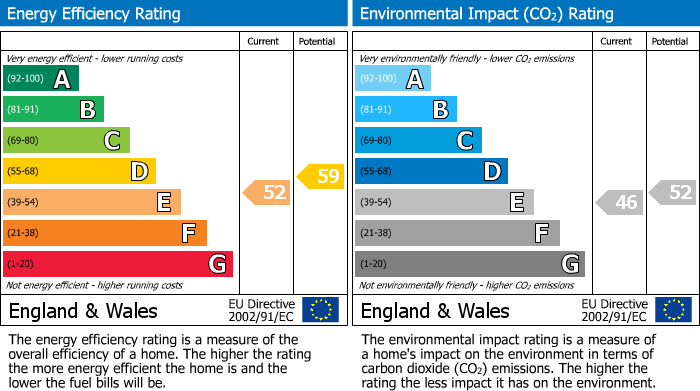 EPC For Powderham Crescent, Exeter